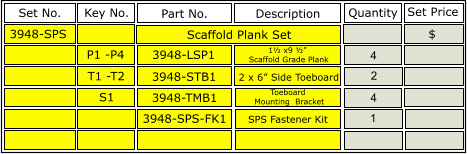 Set No. Part No. 3948-LSP1 3948-STB1 3948-TMB1 Scaffold Plank Set Description 1½ x9 ½”  Scaffold Grade Plank Toeboard  Mounting  Bracket 3948-SPS Set No. Quantity 4 2 4 Set Price $ Set No. Key No. P1 -P4 T1 -T2 2 x 6” Side Toeboard 3948-SPS-FK1 SPS Fastener Kit 1 S1