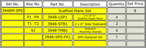 Set No. Part No. 3948-LSP1 3948-STB1 3948-TMB1 Scaffold Plank Set Description 1½ x9 ½”  Scaffold Grade Plank Toeboard  Mounting  Bracket 3948M-SPS Set No. Quantity 4 2 4 Set Price $ Set No. Key No. P1 -P4 T1 -T2 2 x 6” Side Toeboard 3948-SPS-FK1 SPS Fastener Kit 1 S1
