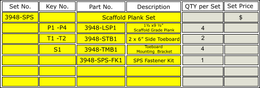 Set No. Part No. 3948-LSP1 3948-STB1 3948-TMB1 Scaffold Plank Set Description 1½ x9 ½”  Scaffold Grade Plank Toeboard  Mounting  Bracket 3948-SPS Set No. QTY per Set 4 2 4 Set Price $ Set No. Key No. P1 -P4 T1 -T2 2 x 6” Side Toeboard 3948-SPS-FK1 SPS Fastener Kit 1 S1