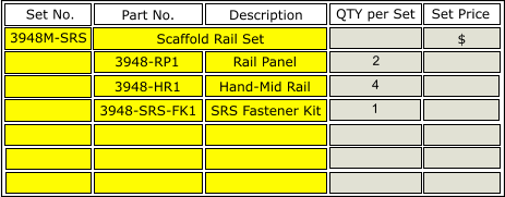 Set No. Part No. 3948-RP1 3948-HR1 3948-SRS-FK1 Scaffold Rail Set Description Rail Panel SRS Fastener Kit Hand-Mid Rail 3948M-SRS Set No. QTY per Set 2 4 1 Set Price $